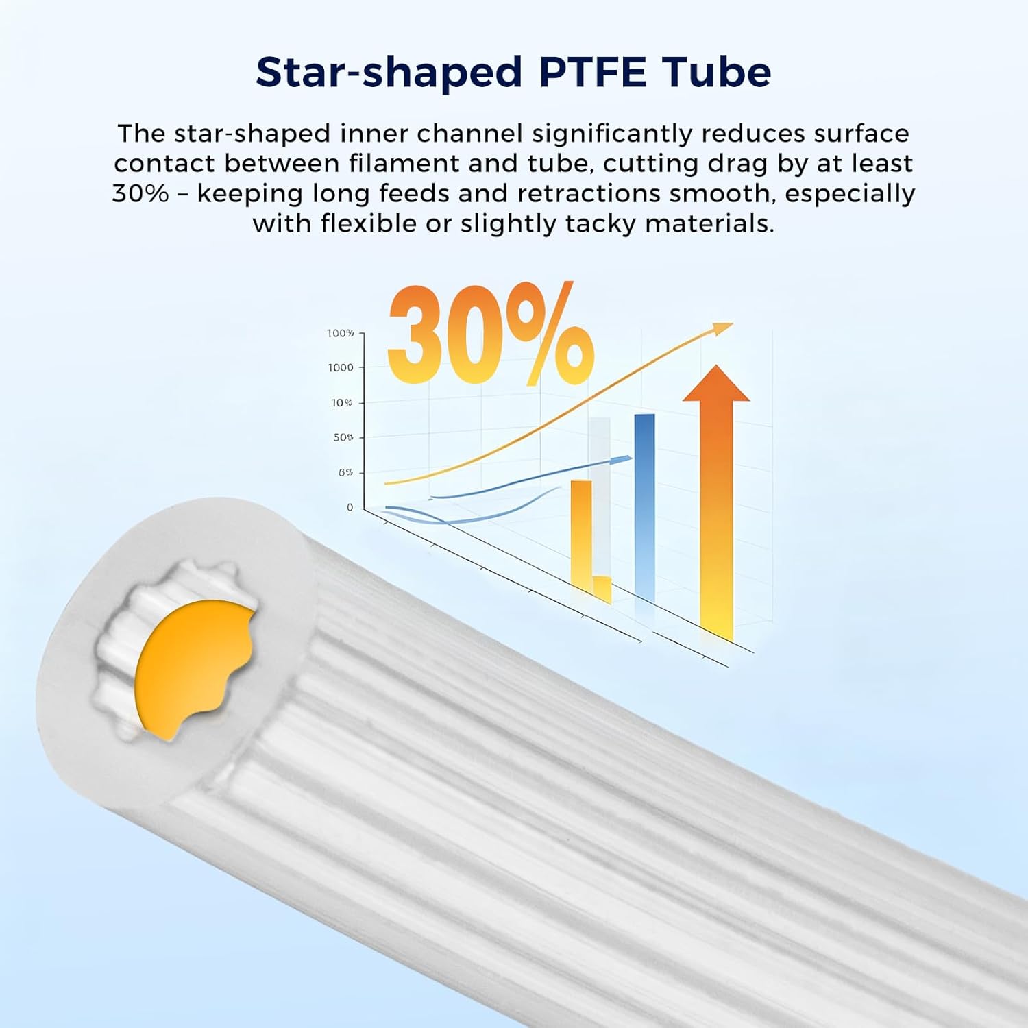 Star-Shape PTFE Tube Filament  - огляд і ціна Ptfe Tape Thread