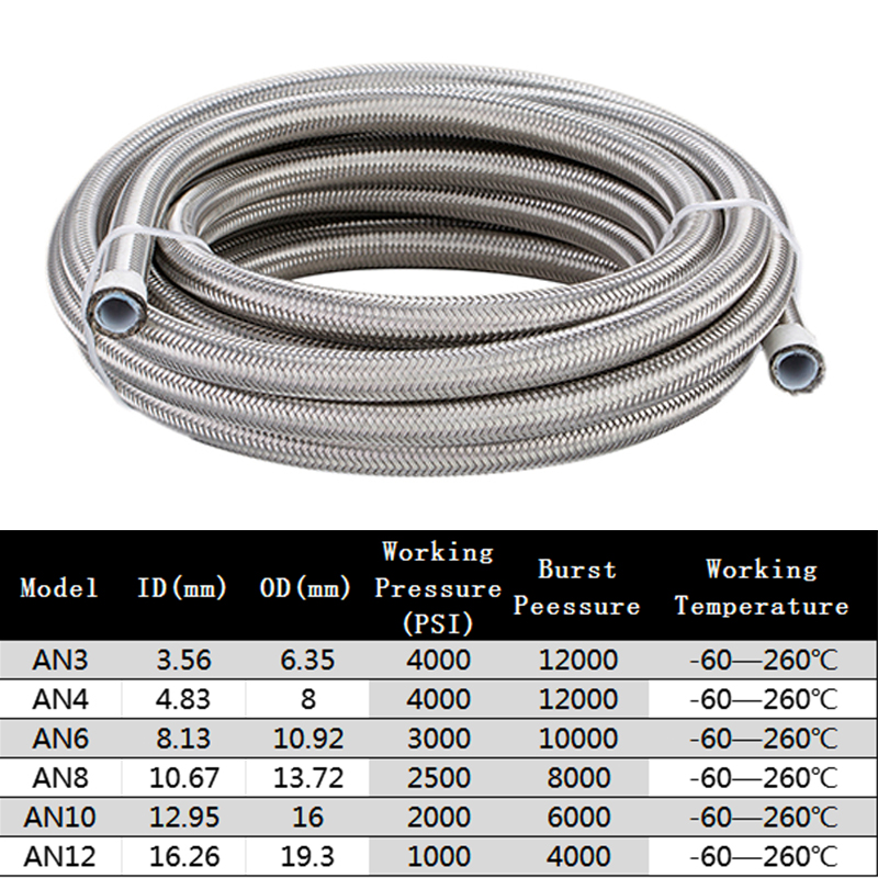1M/2M/3M/5M AN3 AN4 AN6 AN8 AN - огляд і ціна Ptfe Tape Thread