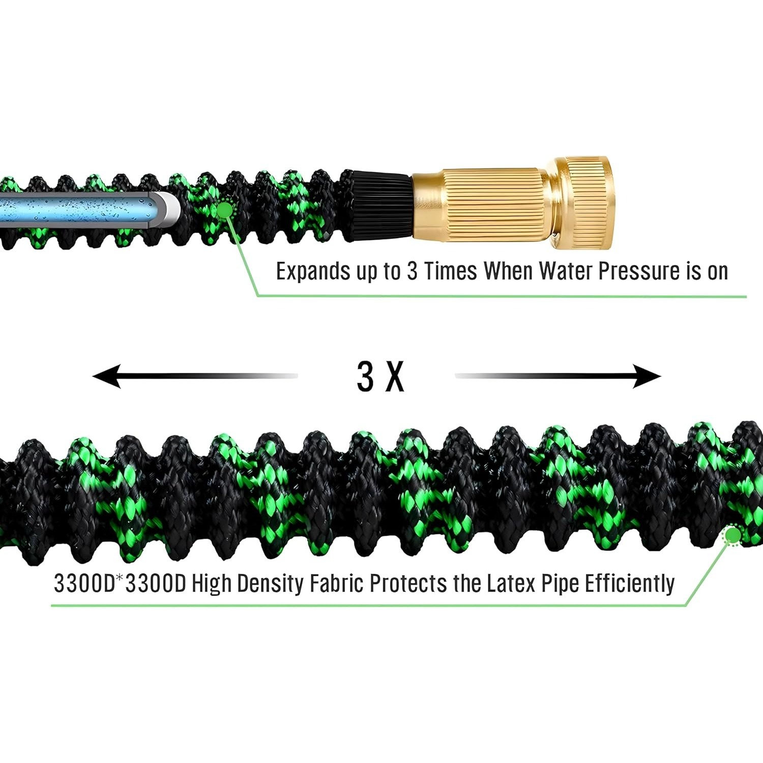 Non-Expandable Garden Hose wit - огляд і ціна Flexible Hose Braided